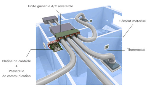 Pompe a chaleur air chaud