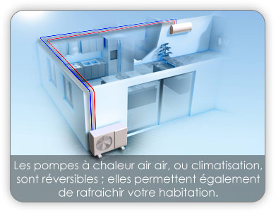 Pompe a chaleur clim