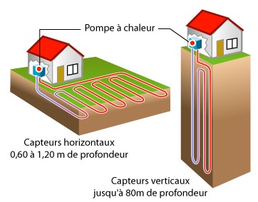 Meilleur pompe a chaleur eau eau