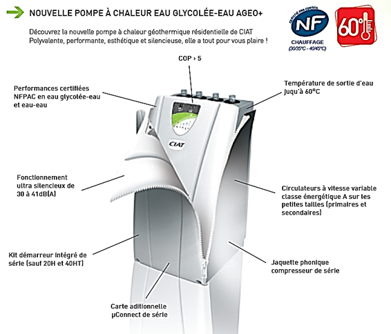 Prix circulateur pompe a chaleur ciat