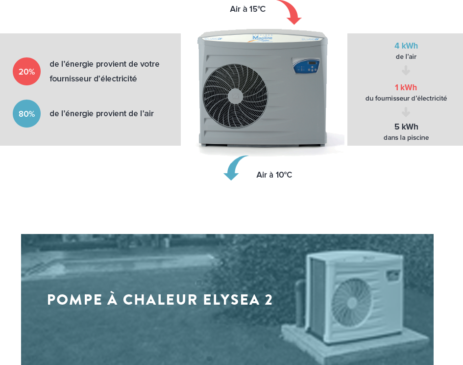 Fournisseur pompe a chaleur