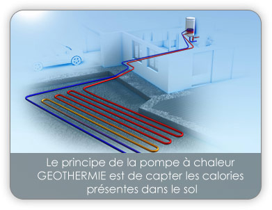 Crédit d'impôt pompe à chaleur géothermique