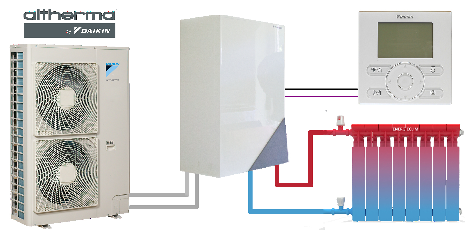 Avis sur pompe à chaleur air air