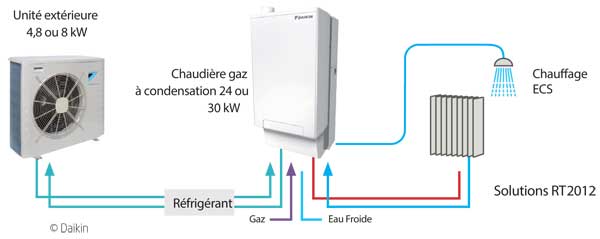 Eau de condensation pompe a chaleur
