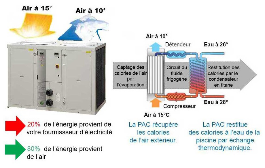 Pompe a chaleur optipac 4