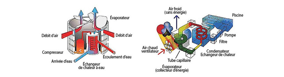 Pompe à chaleur new eco