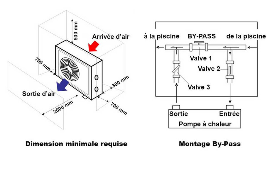 Prix pose pompe à chaleur piscine