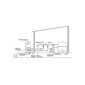 Prim'pac pompe à chaleur piscine 5 kw mono