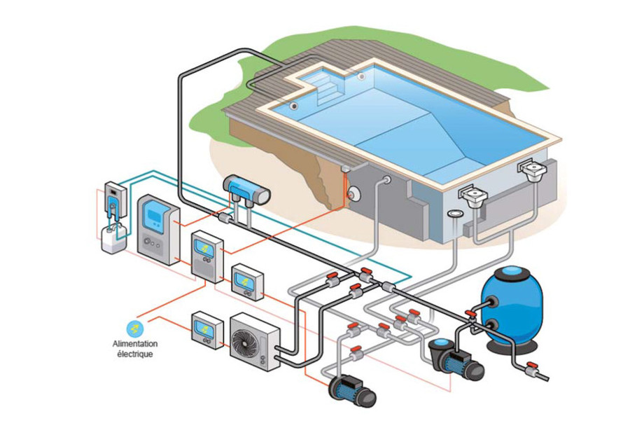 Alimentation électrique pompe à chaleur
