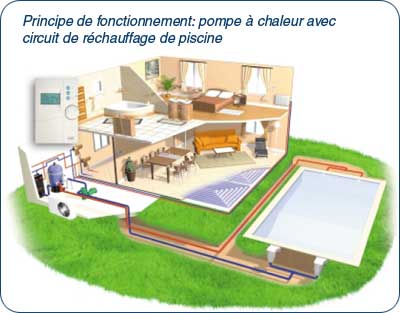 Pompe a chaleur geothermie piscine