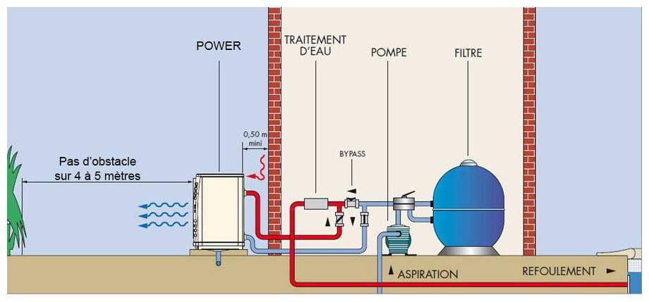 Fixation pompe a chaleur piscine