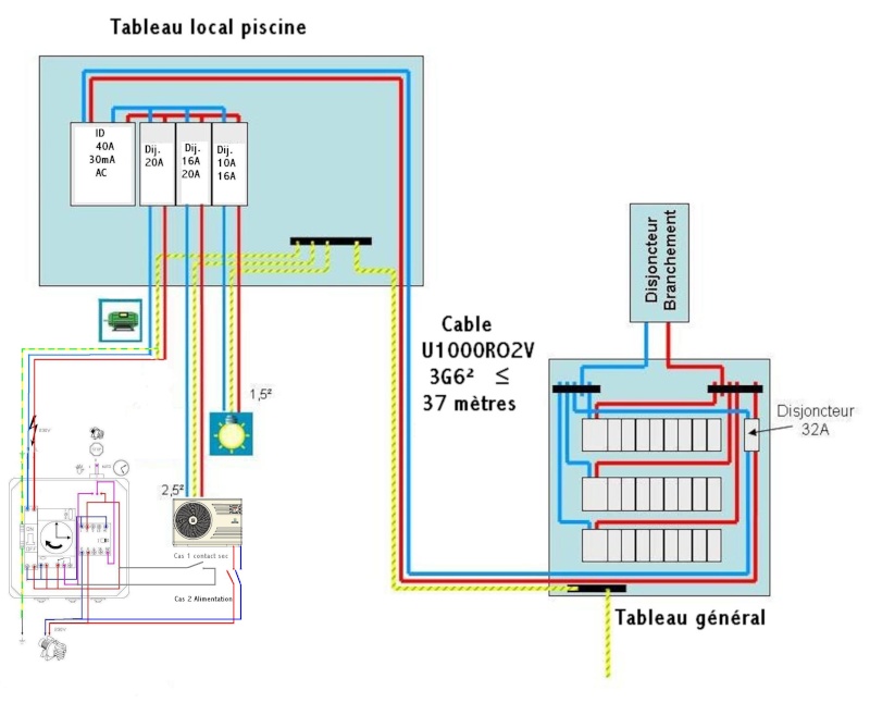 Brancher une pompe a chaleur