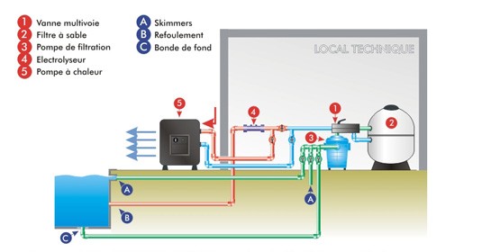 Pompe a chaleur combien de temps pour chauffer
