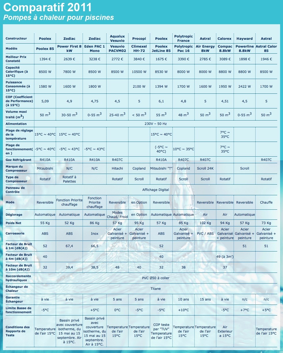 Comparatif marque pompe à chaleur air eau