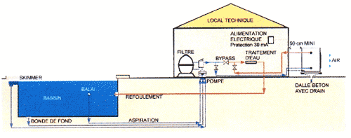 Fiche technique pompe a chaleur technibel