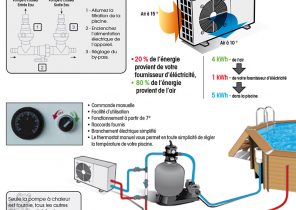 Pompe a chaleur de piscine qui ne chauffe pas