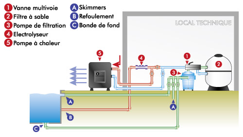 Pompe à chaleur hydro sud