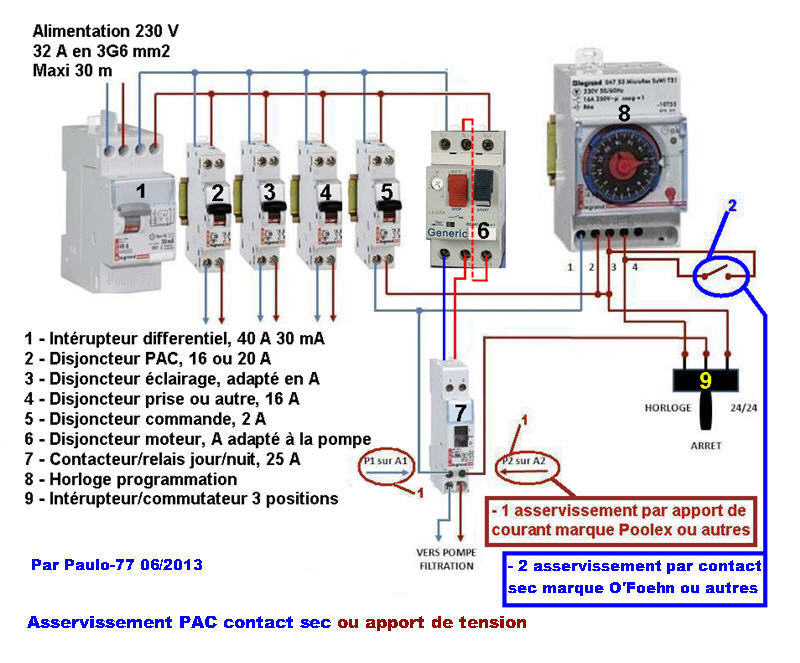 Cablage electrique pompe a chaleur