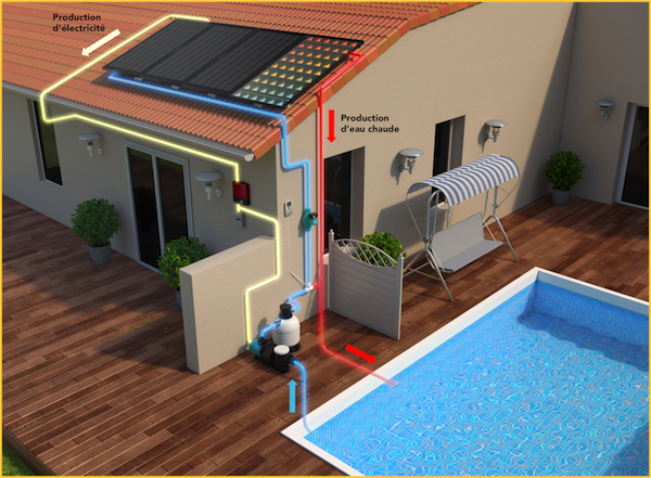 Panneau solaire pour alimenter une piscine