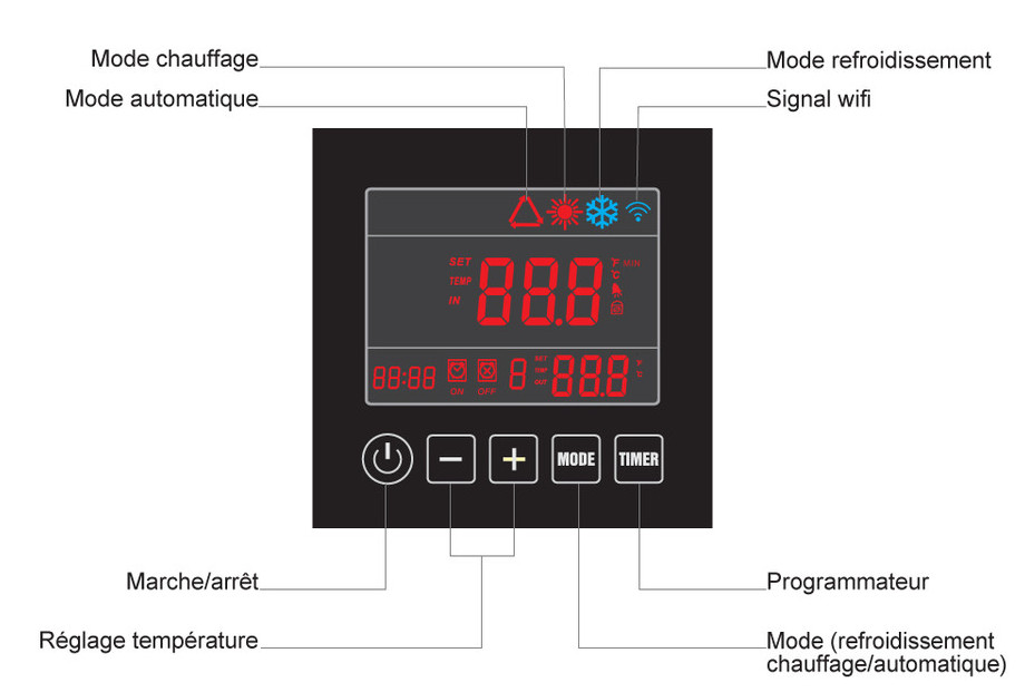 Réglage température pompe à chaleur