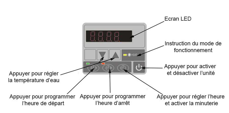 Mode emploi pompe a chaleur