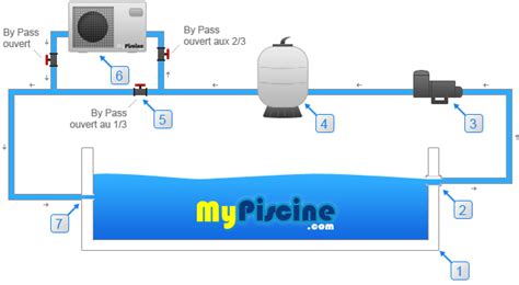 Installateur pompe a chaleur piscine