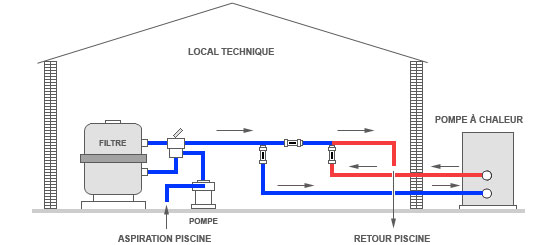 Plan electrique pompe a chaleur