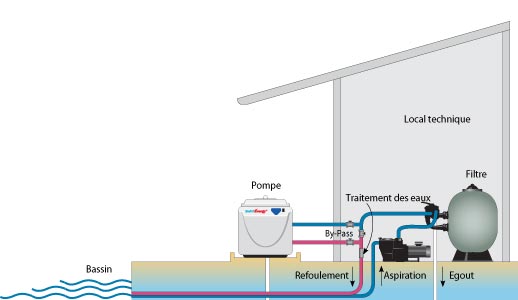 Pompe à chaleur piscine suisse