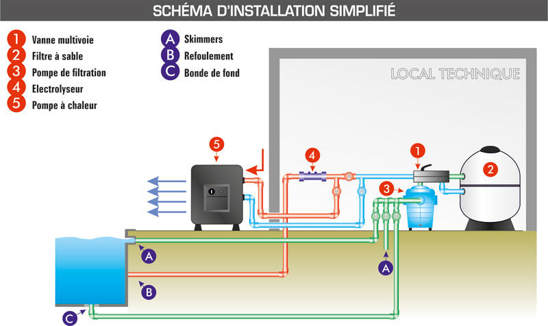 Pompe a chaleur valimport