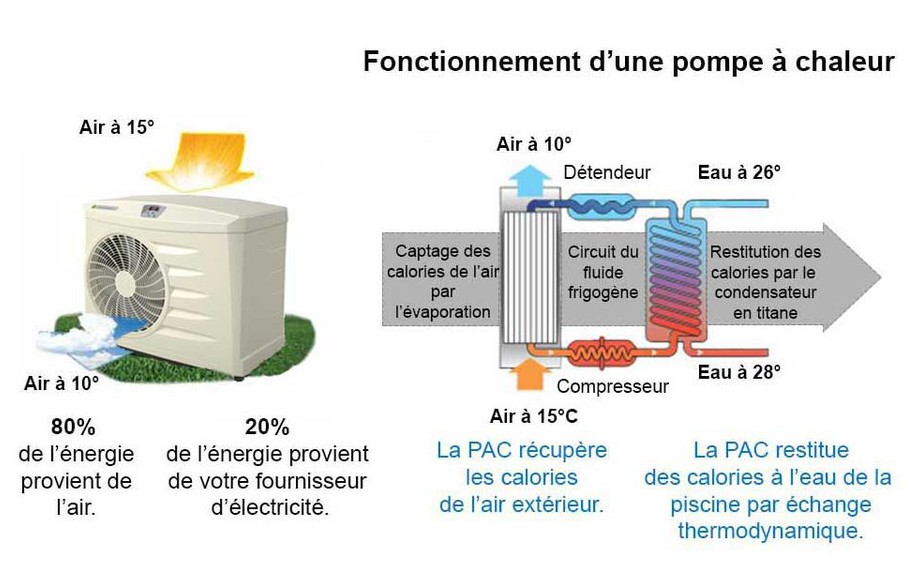 Housse pompe à chaleur zodiac power