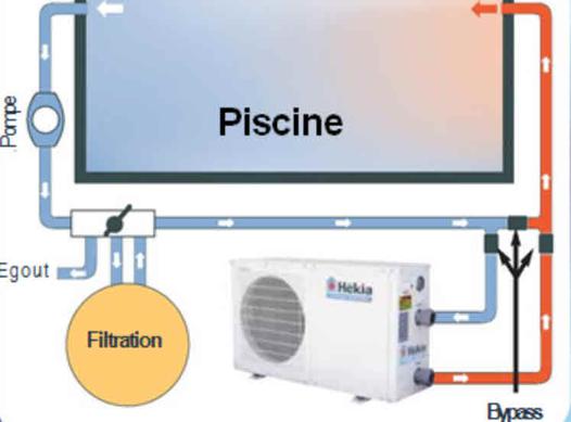 Schémas pompe a chaleur piscine