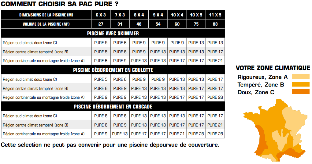 Pompe à chaleur pure
