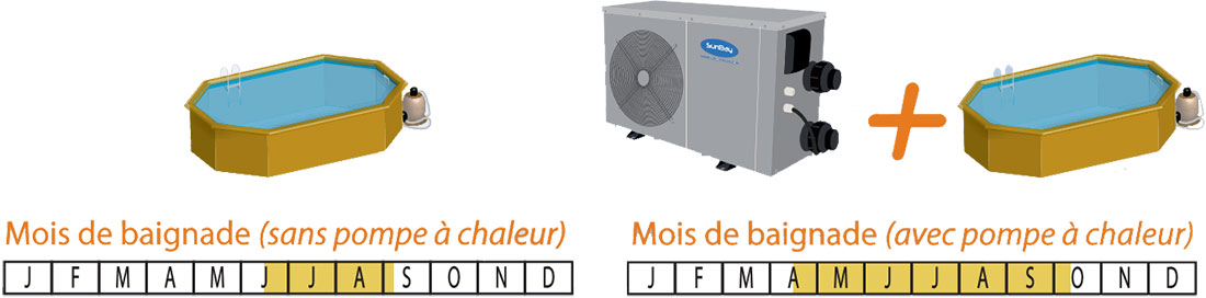 Notice pompe a chaleur sunbay