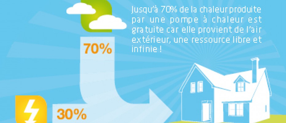 Prime energie pompe à chaleur