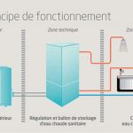 Pompe a chaleur adler