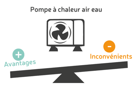 Pompe à chaleur avantages et inconvénients