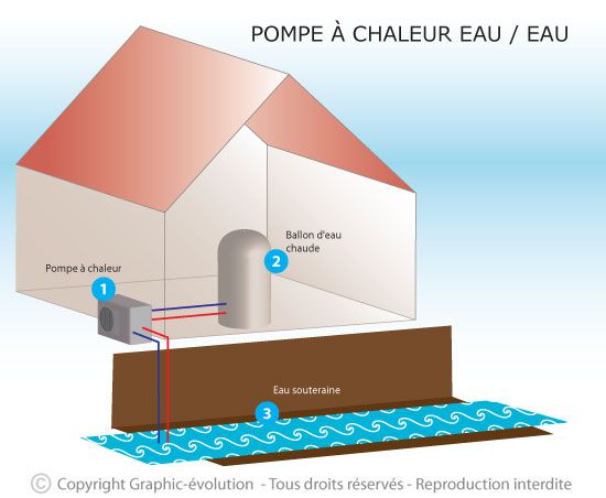 Eau pompe a chaleur