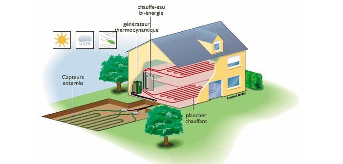 Prix installation pompe à chaleur sol eau