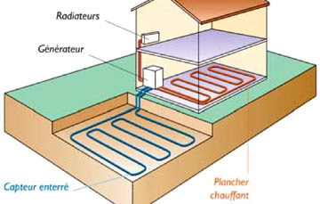 Inconvénients pompe à chaleur air eau