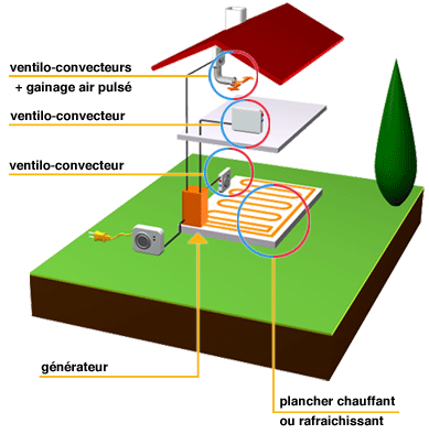 Pompe à chaleur aérothermique air/eau