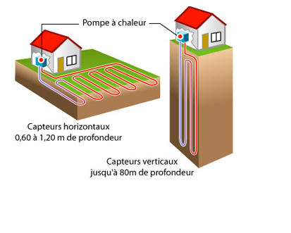 Pompe à chaleur a eau