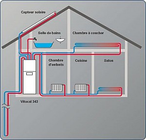 Pompe à chaleur pour chauffage au sol