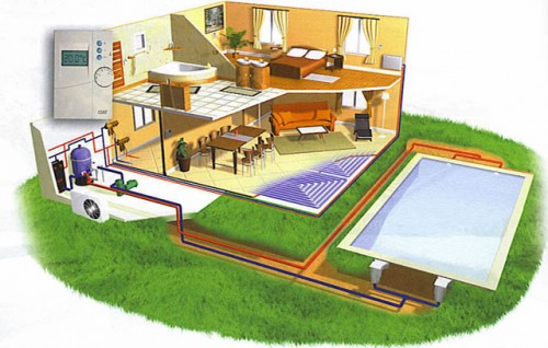 Quel budget pour une pompe à chaleur