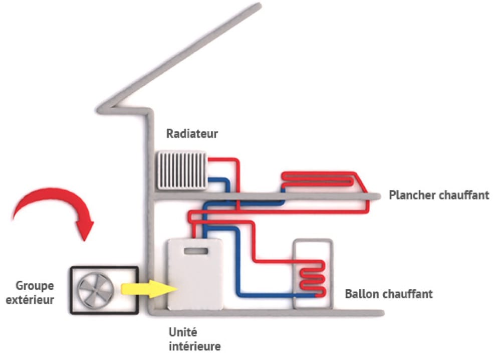 Chaudiere pompe a chaleur air eau prix