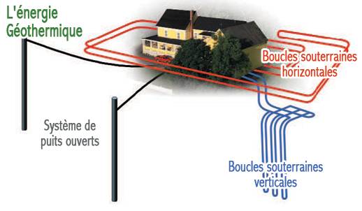 Pompe à chaleur vaud