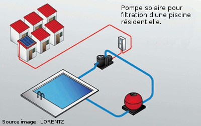 Pompe pour panneau solaire piscine