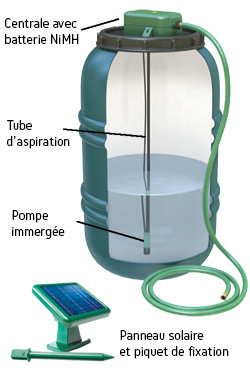 Pompage eau panneau solaire