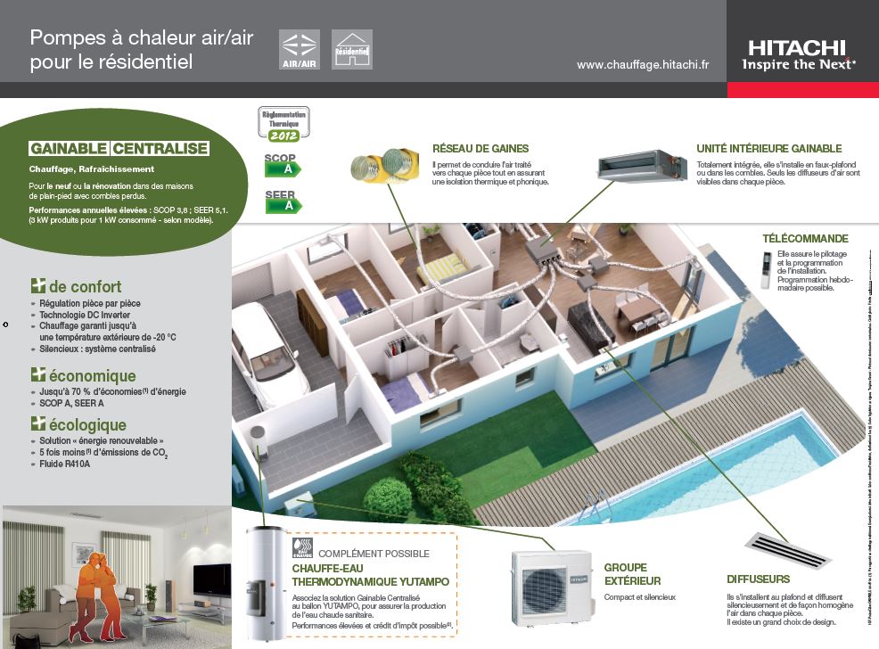 Mauvaise odeur pompe a chaleur air air