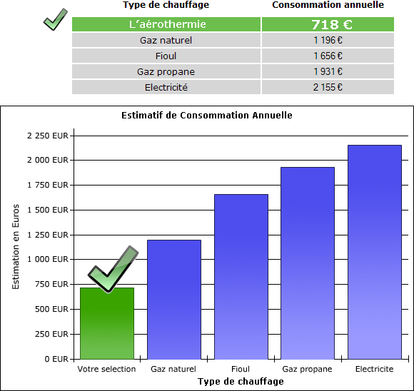 Calcul consommation pompe a chaleur