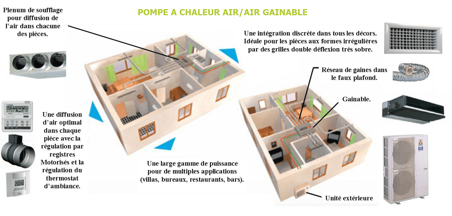 Pompe a chaleur air air gainable 10 kw